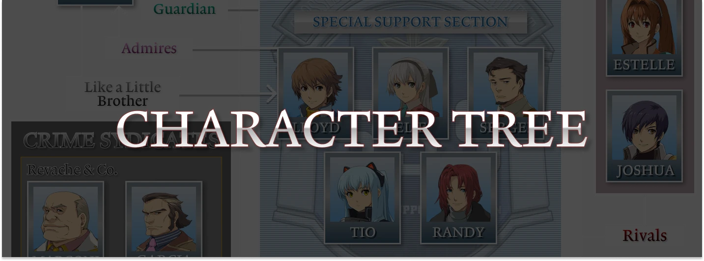 Trails from Zero Character Tree
